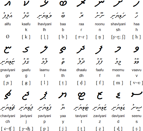 Burmese font zawgyi windows 10